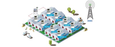 老王說表之---我電表很少都在一個(gè)大區(qū)分散安裝，不想數(shù)據(jù)上網(wǎng)，可以用本地軟件嗎？還需要流量費(fèi)嗎？